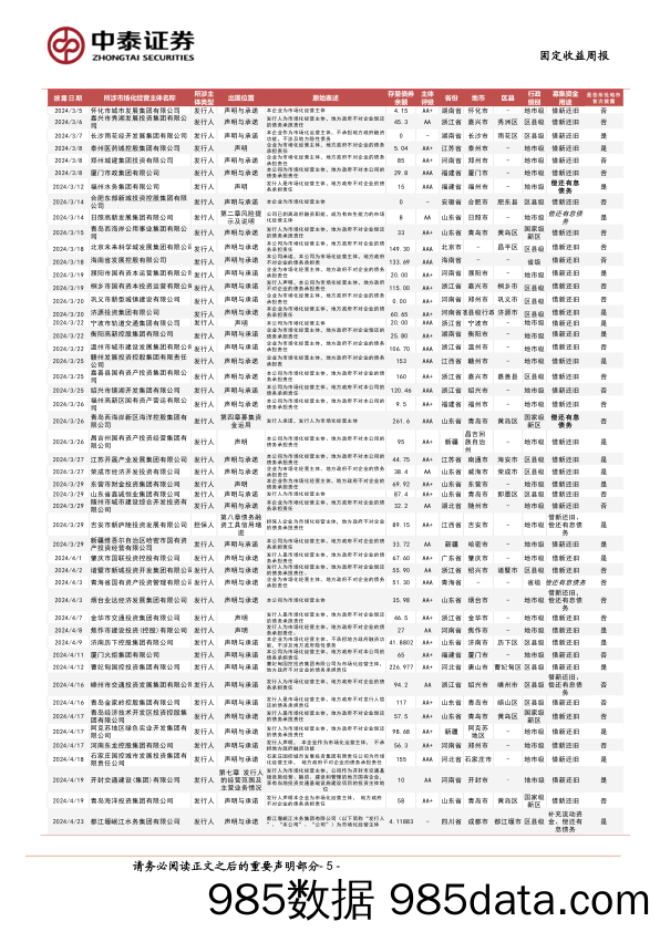 市场化经营主体图解：本周新增披露3家+-240601-中泰证券插图4