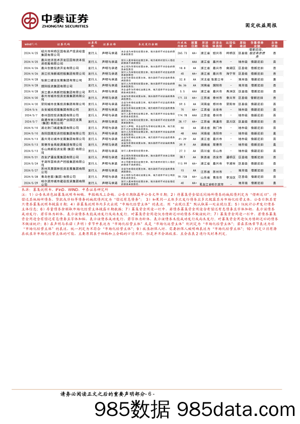 市场化经营主体图解：本周新增披露3家+-240601-中泰证券插图5