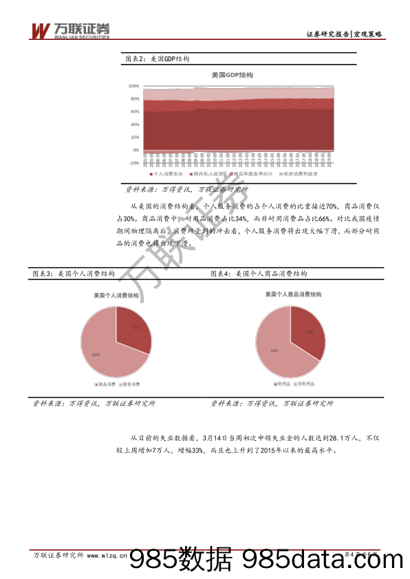 2020-03-25_策略报告_宏观策略研究报告：疫情叠加美股大跌，消费何去何从？_万联证券插图3