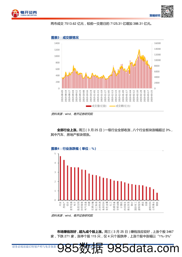 2020-03-26_策略报告_【粤开策略资金面日报】龙虎榜狙击：机构游资一致看好医药板块_粤开证券插图4