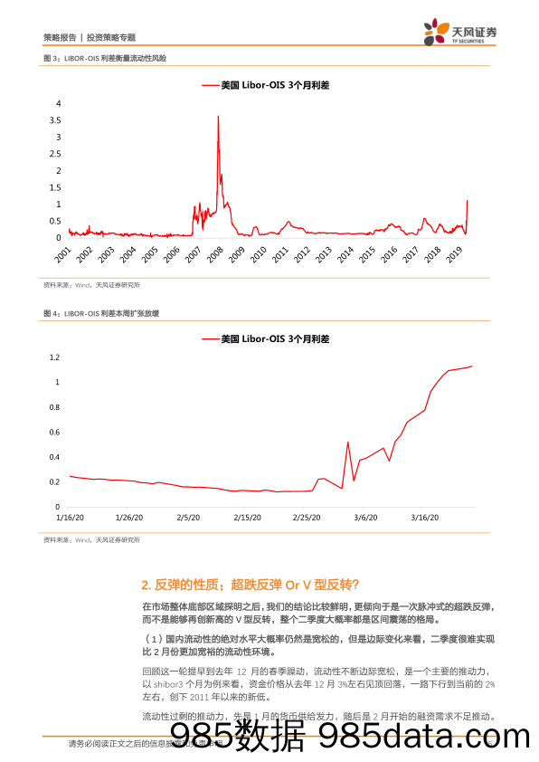 2020-03-26_策略报告_策略·专题：底部的逻辑、反弹的性质以及看好的方向_天风证券插图4