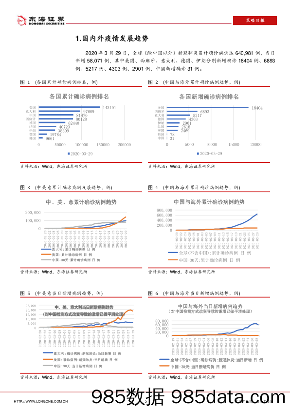 2020-04-01_策略报告_策略日报：央行逆回购“降息”，进一步加大逆周期调节_东海证券插图4