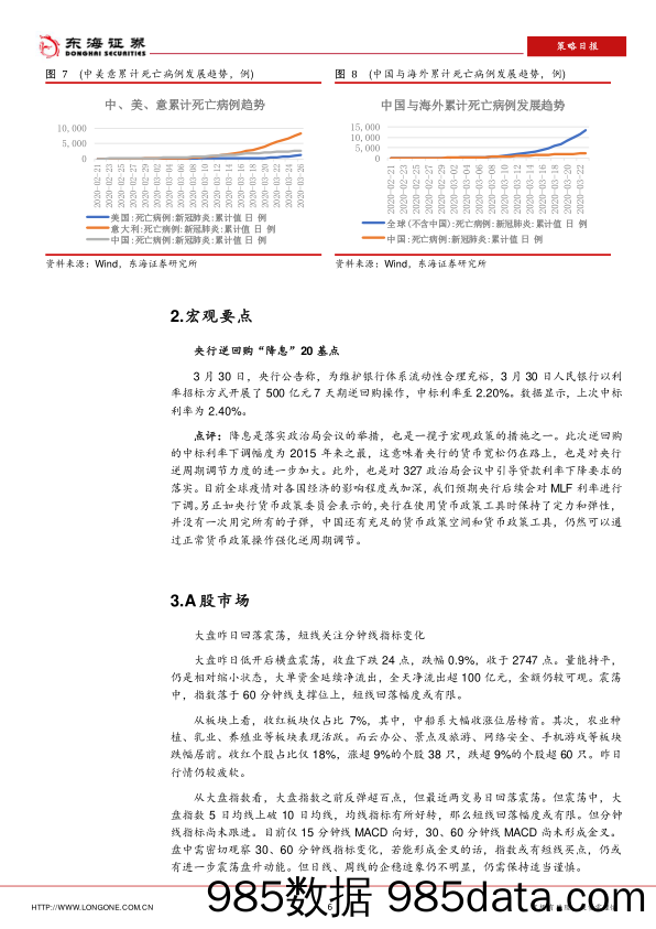 2020-04-01_策略报告_策略日报：央行逆回购“降息”，进一步加大逆周期调节_东海证券插图5