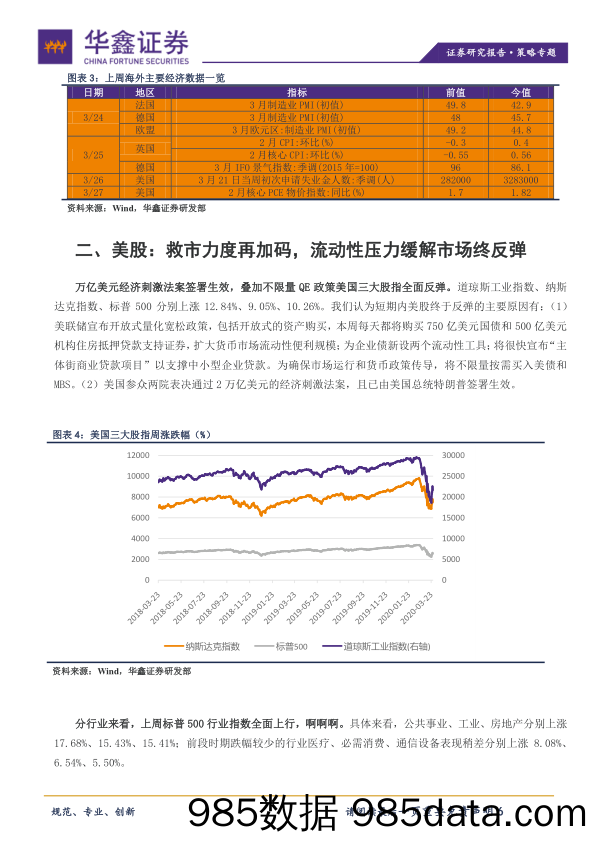 2020-04-01_策略报告_策略专题：政策加码推升行情，反弹终究不是反转_华鑫证券插图5