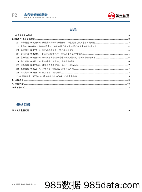 2020-04-01_策略报告_月度金股策略报告：四月金股汇：指数判断中性，关注内需扩张_东兴证券插图1