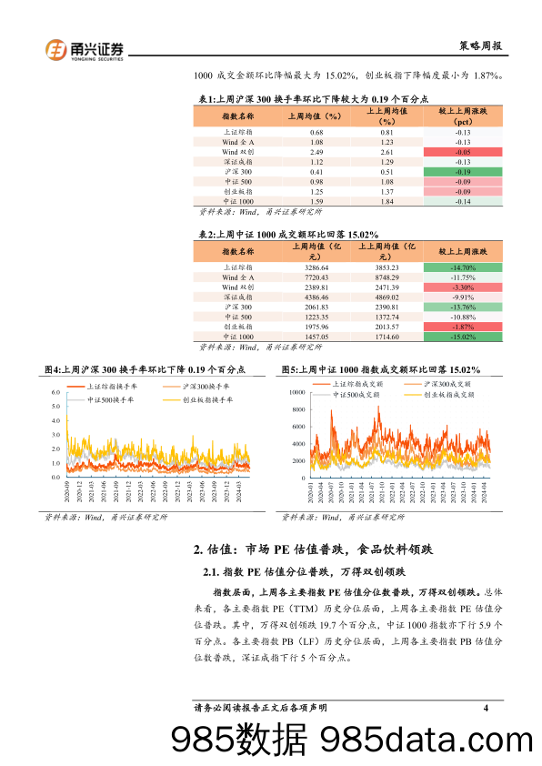 情绪与估值5月第3期：成交额收缩，估值分位下降-240603-甬兴证券插图3