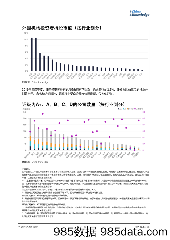 2020-04-07_策略报告_外资投资A股周报_China Knowledge插图2