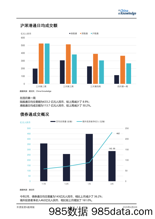 2020-04-07_策略报告_外资投资A股周报_China Knowledge插图3