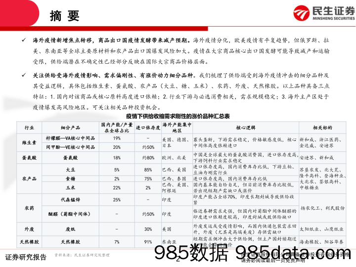 2020-04-10_策略报告_【民生策略】疫情下供给收缩需求刚性的涨价品种_民生证券插图1