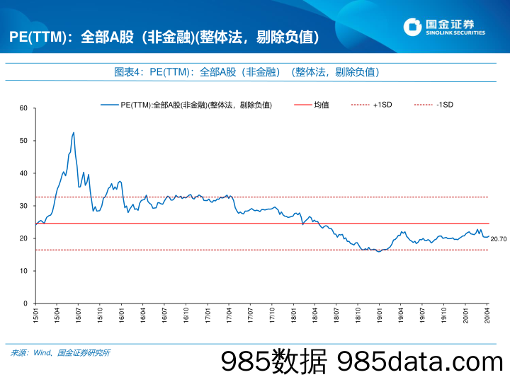 2020-04-13_策略报告_估值周报：最新A股、港股、美股估值怎么看？_国金证券插图5