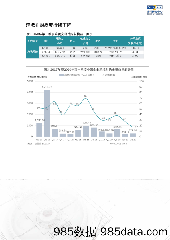 2020-04-13_策略报告_清科季报：2020年第一季度中国并购市场活跃度下降，多笔百亿级交易拉高整体市场规模_清科研究中心插图2