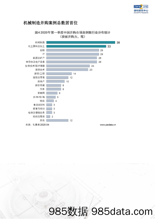 2020-04-13_策略报告_清科季报：2020年第一季度中国并购市场活跃度下降，多笔百亿级交易拉高整体市场规模_清科研究中心插图3