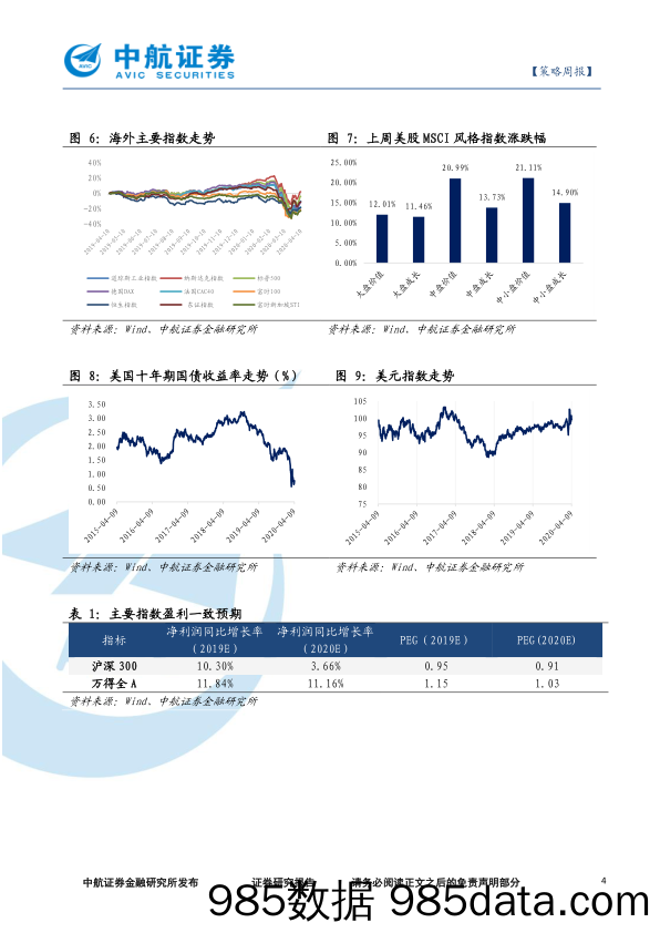 2020-04-13_策略报告_策略周报：全球疫情现边际好转迹象，市场短期或继续震荡走强_中航证券插图3