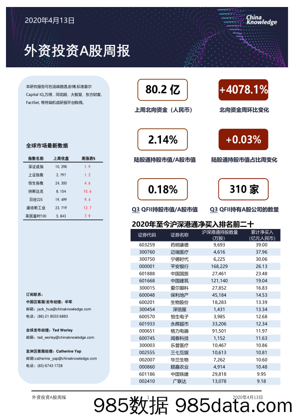 2020-04-13_策略报告_外资投资A股周报_China Knowledge