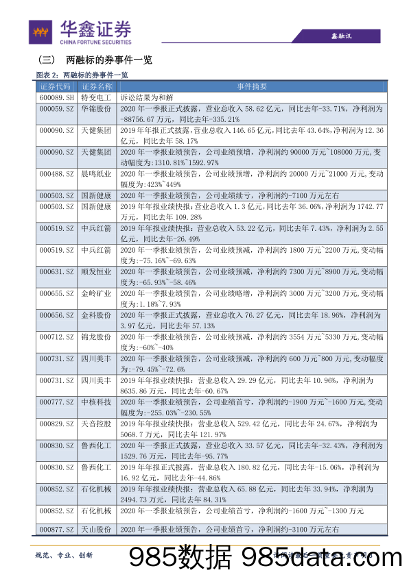 2020-04-14_策略报告_策略日报：短期下跌动能在衰减_华鑫证券插图2