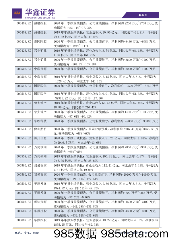 2020-04-15_策略报告_策略日报：A股量能将是行情突围的关键_华鑫证券插图3