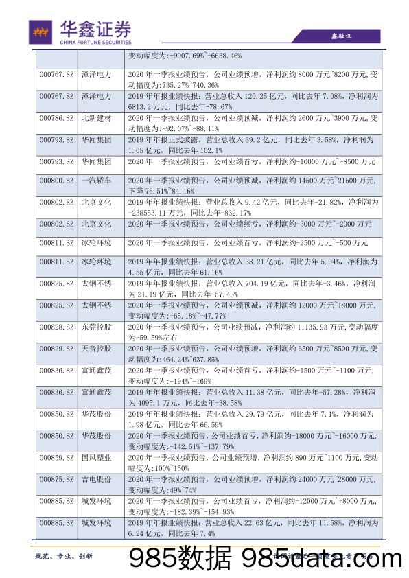 2020-04-15_策略报告_策略日报：A股量能将是行情突围的关键_华鑫证券插图5