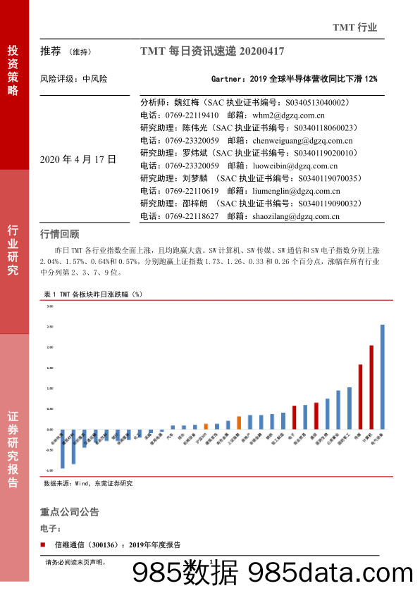 2020-04-17_策略报告_TMT每日资讯速递：Gartner：2019全球半导体营收同比下滑12%_东莞证券