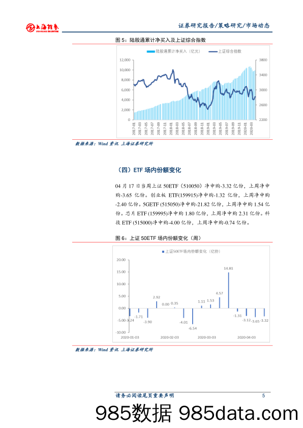 2020-04-23_策略报告_A股市场流动性动态_上海证券插图4