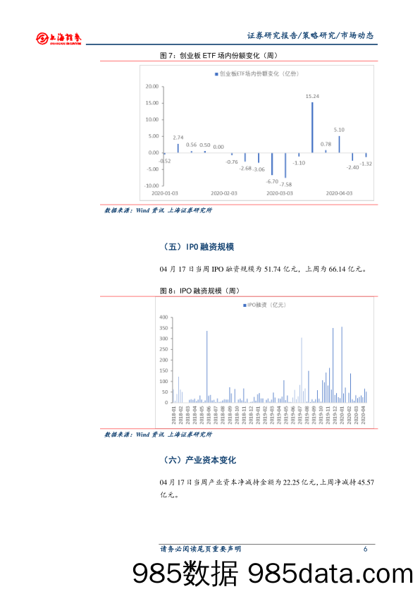 2020-04-23_策略报告_A股市场流动性动态_上海证券插图5