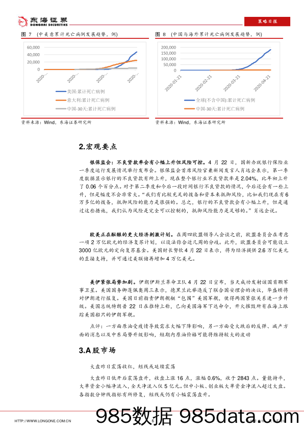 2020-04-23_策略报告_策略日报：不良贷款率会有小幅上升但风险可控_东海证券插图5