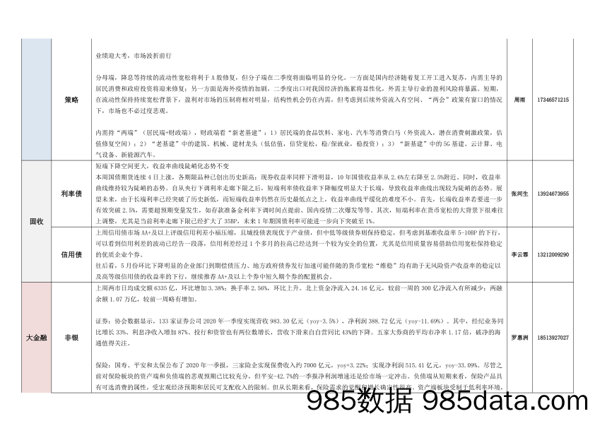 2020-04-28_策略报告_各行业周观点_太平洋证券插图2