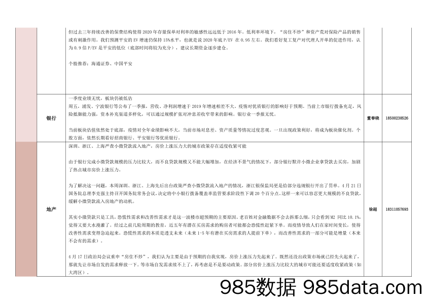 2020-04-28_策略报告_各行业周观点_太平洋证券插图3