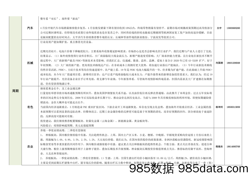 2020-04-28_策略报告_各行业周观点_太平洋证券插图4