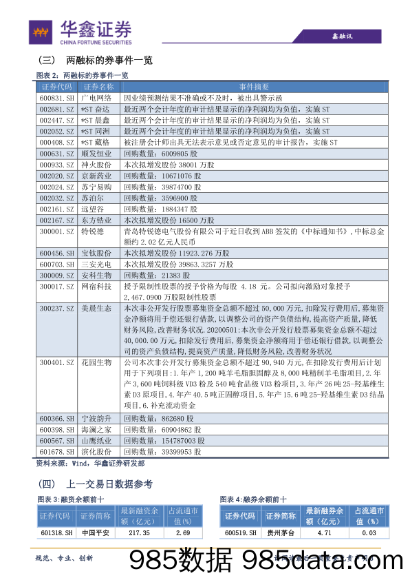 2020-05-06_策略报告_策略日报：若有恐慌性下跌，机会大于风险_华鑫证券插图2