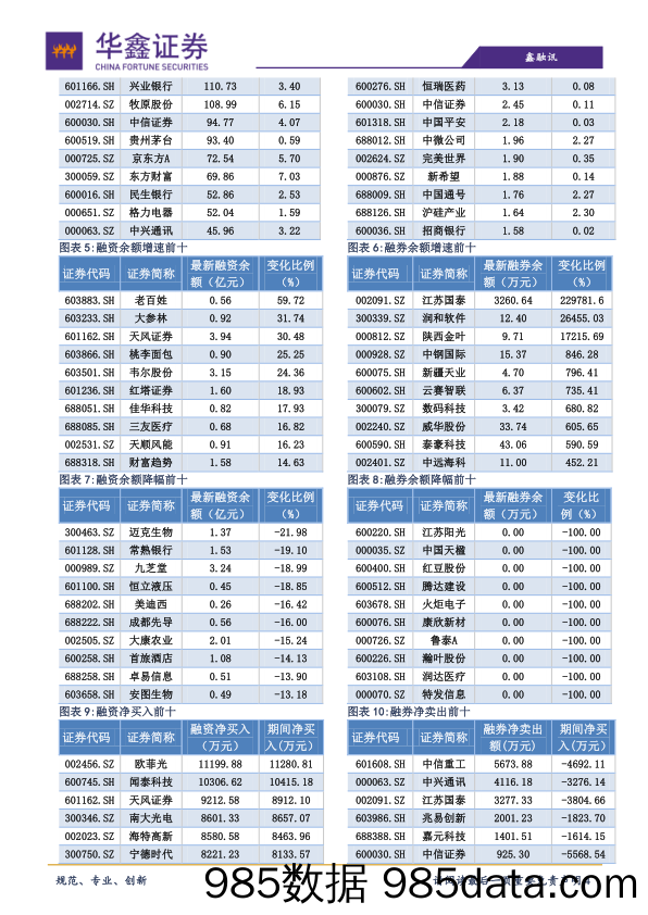 2020-05-06_策略报告_策略日报：若有恐慌性下跌，机会大于风险_华鑫证券插图3