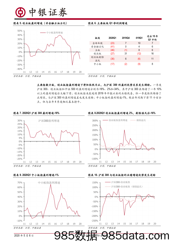 2020-05-07_策略报告_一季报预报点评系列三：财报窗口期行业配置的蛛丝马迹_中银国际证券插图4