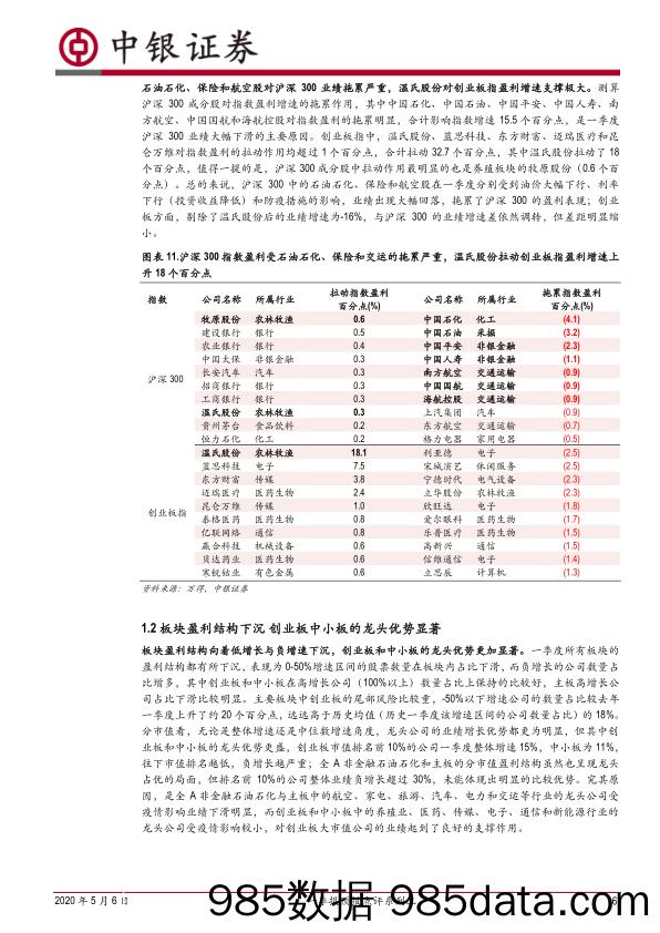 2020-05-07_策略报告_一季报预报点评系列三：财报窗口期行业配置的蛛丝马迹_中银国际证券插图5