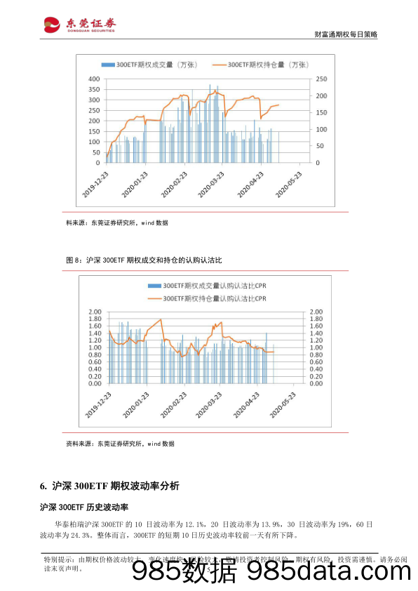 2020-05-07_策略报告_财富通期权每日策略_东莞证券插图4