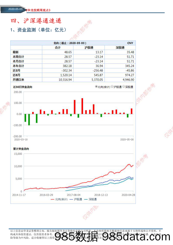 2020-05-11_策略报告_华龙投顾周观点2020年第18期，总第133期（电子版）_华龙证券插图3