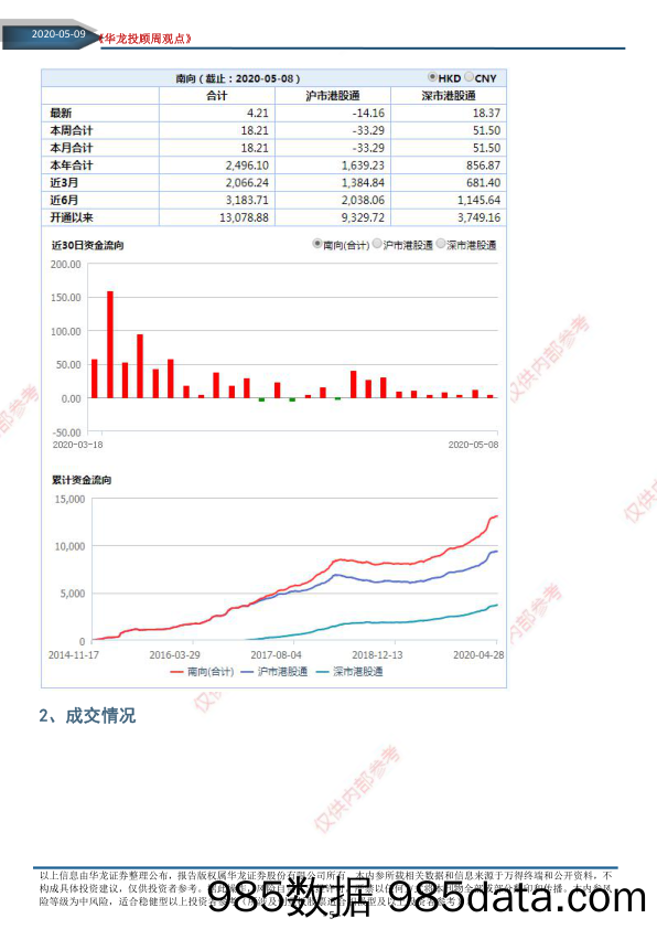 2020-05-11_策略报告_华龙投顾周观点2020年第18期，总第133期（电子版）_华龙证券插图4