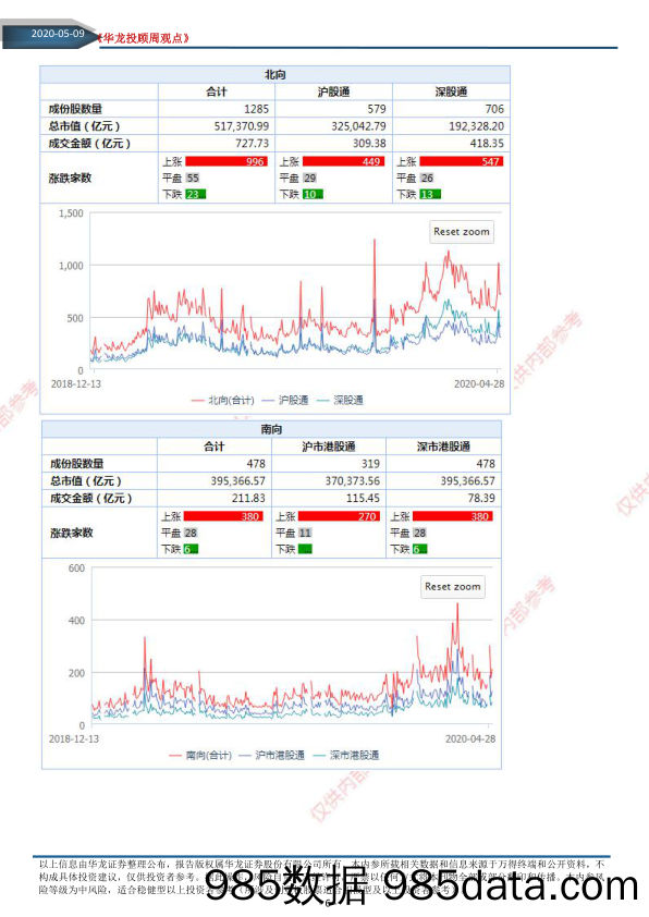 2020-05-11_策略报告_华龙投顾周观点2020年第18期，总第133期（电子版）_华龙证券插图5