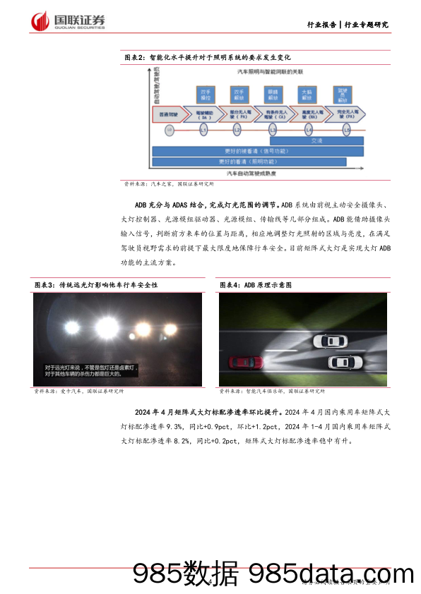 汽车行业数说智能汽车5月报之智慧光源：矩阵式大灯标配率环比提升，AR-HUD华阳份额领先-240605-国联证券插图3