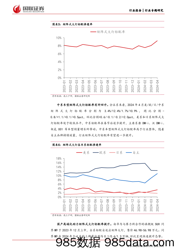 汽车行业数说智能汽车5月报之智慧光源：矩阵式大灯标配率环比提升，AR-HUD华阳份额领先-240605-国联证券插图4