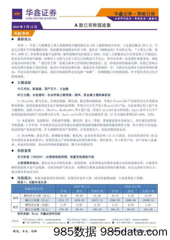 2020-05-12_策略报告_策略日报：A股已有转弱迹象_华鑫证券