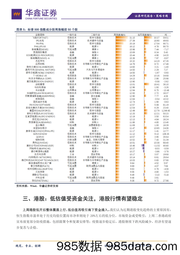 2020-05-12_策略报告_策略专题：疫情带动线上科技发展，股市上涨但经济压力不减_华鑫证券插图5