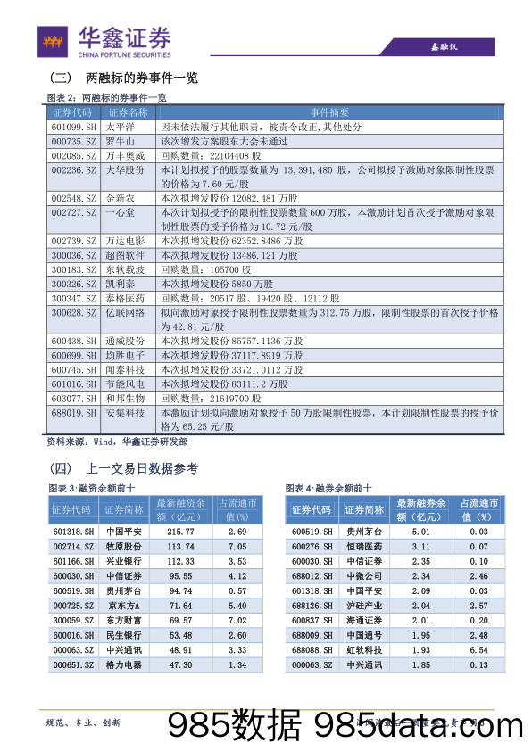 2020-05-13_策略报告_策略日报：缩量反弹，并不牢靠_华鑫证券插图2