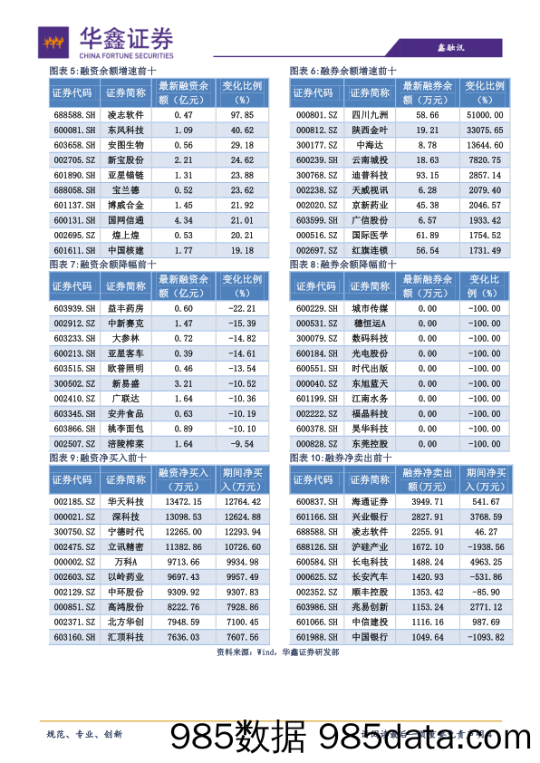 2020-05-13_策略报告_策略日报：缩量反弹，并不牢靠_华鑫证券插图3