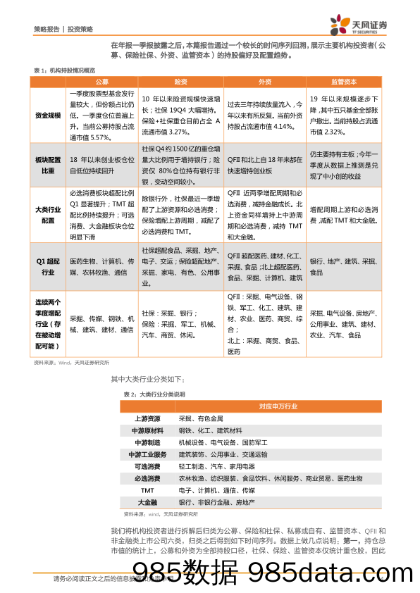 2020-05-17_策略报告_策略：机构投资者持股全景（更新至20Q1）：公募、险资、外资、监管_天风证券插图3