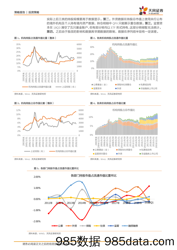 2020-05-17_策略报告_策略：机构投资者持股全景（更新至20Q1）：公募、险资、外资、监管_天风证券插图4