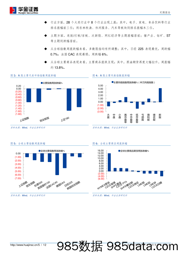 2020-05-18_策略报告_定期报告：两会政策时间，结构性行情或延续_华金证券插图4