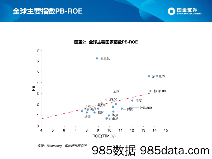 2020-05-18_策略报告_估值手册：最新A股、港股和美股估值_国金证券插图3