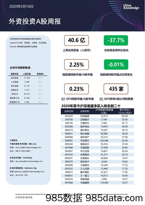 2020-05-18_策略报告_外资投资A股周报_China Knowledge