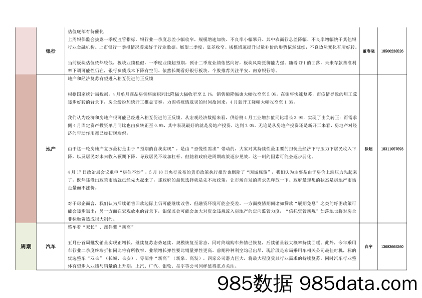 2020-05-21_策略报告_各行业周观点精粹_太平洋插图3