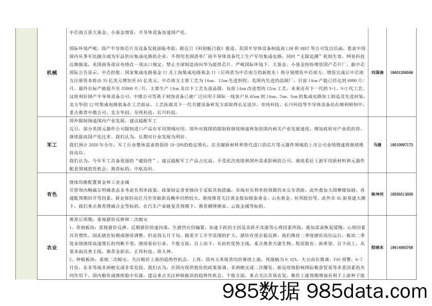 2020-05-21_策略报告_各行业周观点精粹_太平洋插图4