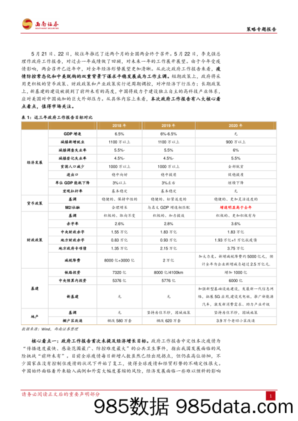 2020-05-24_策略报告_策略专题报告：政府工作报告的八大核心看点_西南证券插图1